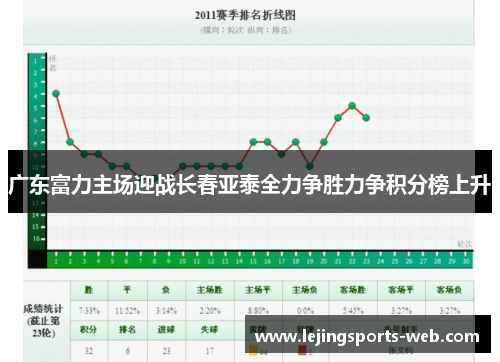广东富力主场迎战长春亚泰全力争胜力争积分榜上升