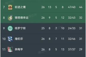 今晚埃因霍温单刀错失：荷甲节点到来，悬念犹存，身体对抗强度拉满的简单介绍-电竞竞猜